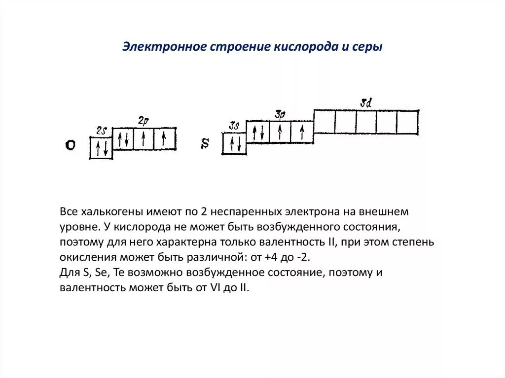 Строение атома 16 элемента. Электронная формула кислорода графически. Электронно графическая формула серы в возбужденном состоянии. Атом кислорода в возбужденном состоянии электронная формула. Схема электронного строения атома кислорода.