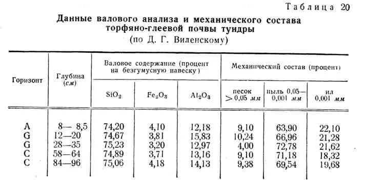 Тундра средняя температура января и июля. Средняя температура января и июля в тундре России. Климат тундры таблица. Среднемесячная температура тундры. Характер теплового режима тундры
