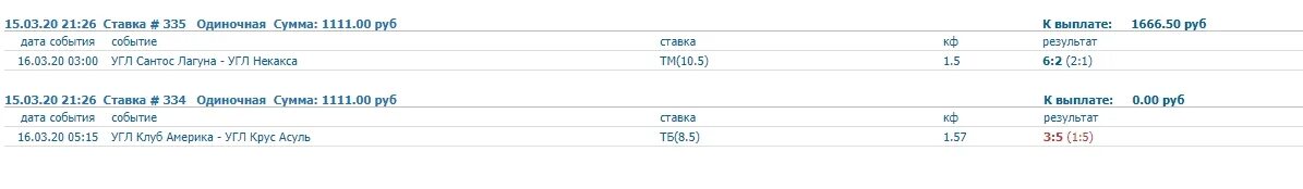 Выплаты 5 мая. Ставка 1000 рублей коэффициент 2.85. Скриншоты купонов БК.