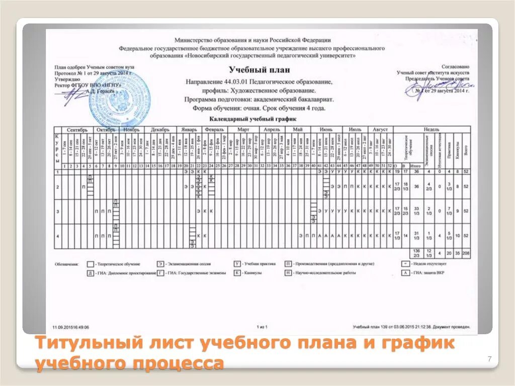 Учебный год очно. Учебный план график учебного процесса. Учебный план вуза. Индивидуальный учебный план в вузе. Индивидуальный график учебы.