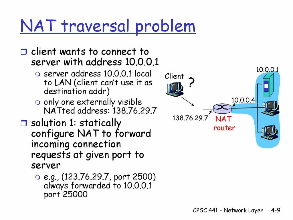 Nat порты. Nat traversal. Технология Nat. Таблица Nat traversal. Динамический Nat.