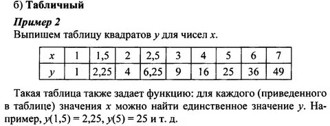 Задание функции таблицей