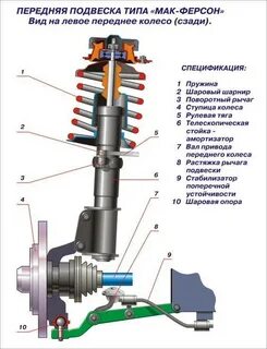 Назначение независимой подвески