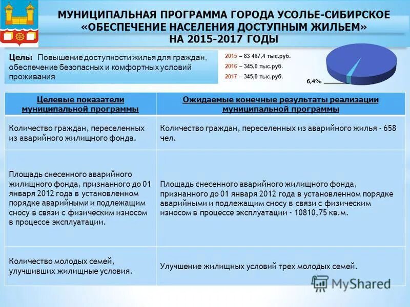 Программа муниципальных услуг. Программа муниципальных услуг