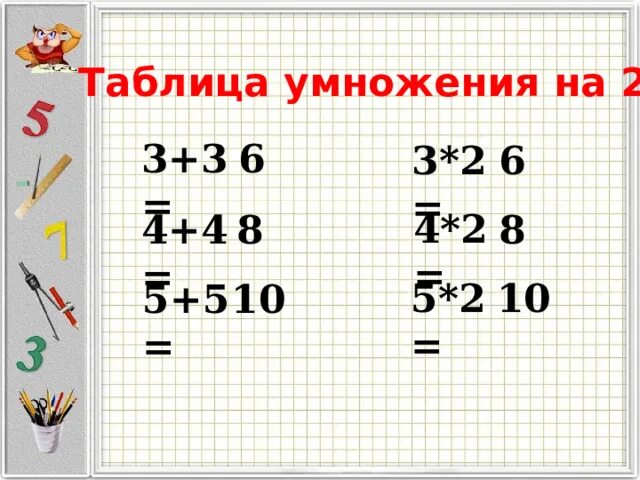 Шестнадцать умножить. Умножения для детей примеры в открытый урок. 2+2 Умножить на 2. Умножить на 2. Таблица умножения и деления с числом 2.
