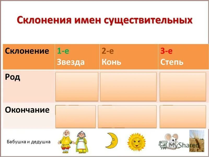 Склонение имени числительного. Склонившись какое число. Склонение числительных десятков по падежам. Склонение сложных количественных числительных таблица. Как определить склонение существительных во множественном числе.