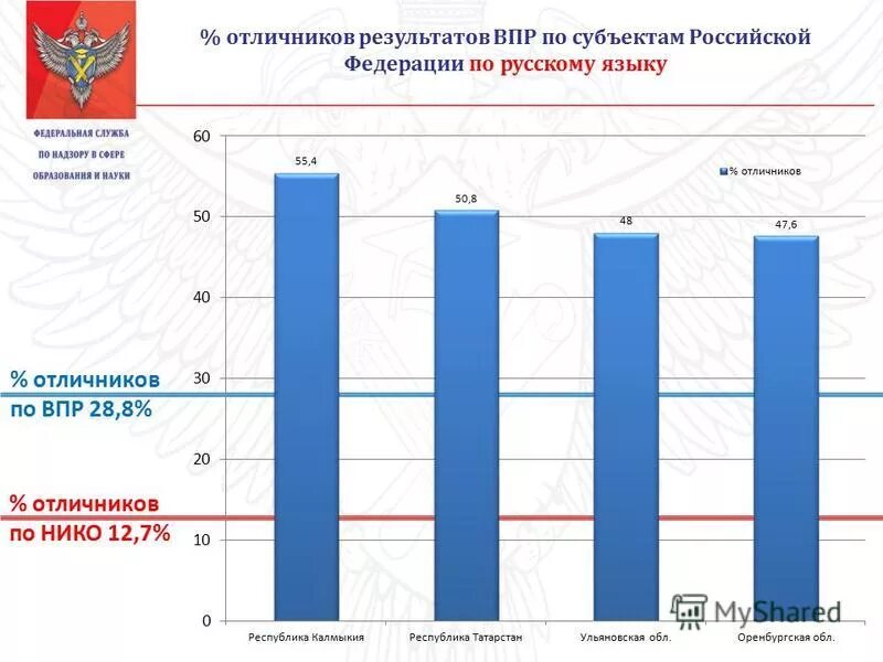 Рособрнадзор статистика. Деятельность Рособрнадзора статистика.