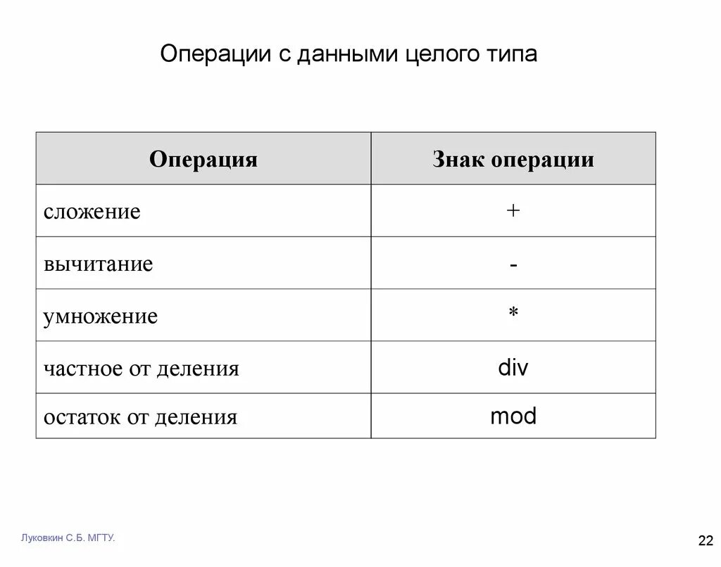 Виды операций с данными. Операции с типами данных. Перечислите операции с данными. Операции над целым типом данных. Типы данных операции над данными.