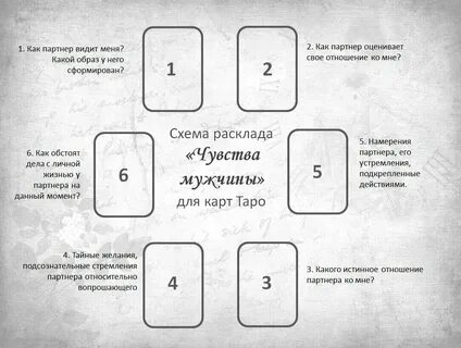 Гадание чувства действия мужчины