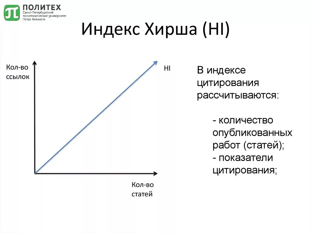 Хирш это. Индекс Хирша формула расчета. Схема индекса Хирша. Индекс Хирша (h-индекс). Индекс цитируемости Хирша.