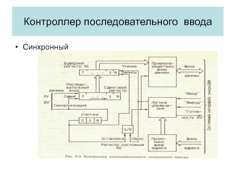 Контроллеры устройств ввода-вывода. Контроллер ввода вывода данных. Организация подсистемы ввода-вывода. Схема ввода и вывода информации.