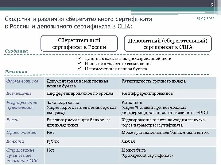 Сберегательный сертификат свойства. Различия депозитного и сберегательного сертификатов. Депозитный и Сберегательный сертификат разница. Депозитный сертификат характеристика.