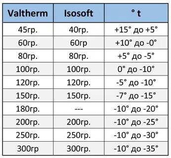220 гр утеплителя на какую
