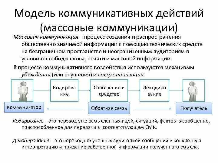 Психологические средства воздействия в массовой коммуникации. Модели коммуникации. Схема массовой коммуникации. Модель процесса массовой коммуникации. Коммуникационные модели PR.