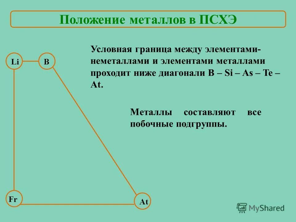^ над буквой в математике. Черта между элементами. Отношение эквивалентности. Отношения зависимости между компонентами. Установите соответствие между социальными группами и критериями.