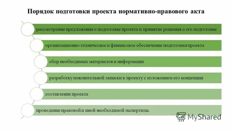 Подготовка проектов судебных решений Подача иска дело непростое Адвокат Шелестюков Роман Николаевич Судебная пр