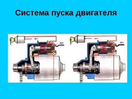 Устройство системы пуска