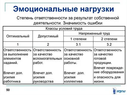 Нервно эмоциональная нагрузка