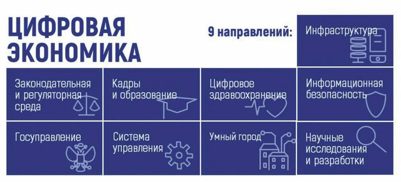 Паспорт федерального проекта нормативное регулирование цифровой среды Городская среда: действующие проекты