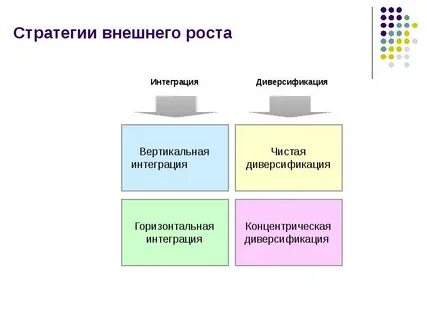 Вертикальные стратегии