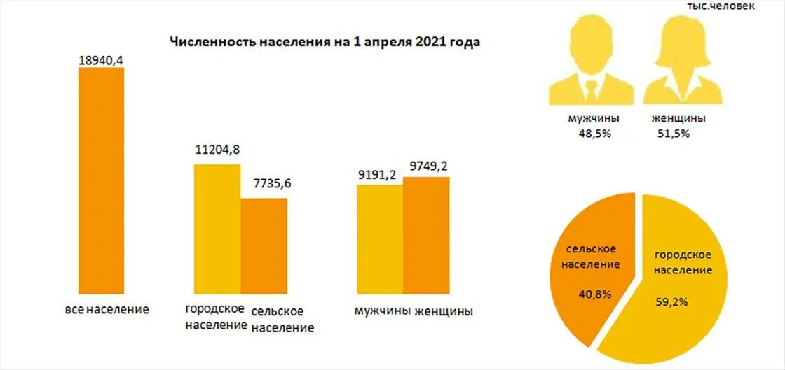 Численность занятого населения 2025. Численность населения казахстана на 2025 год. численность населения 2025. население казахстана 2025. население казахстана статистика.