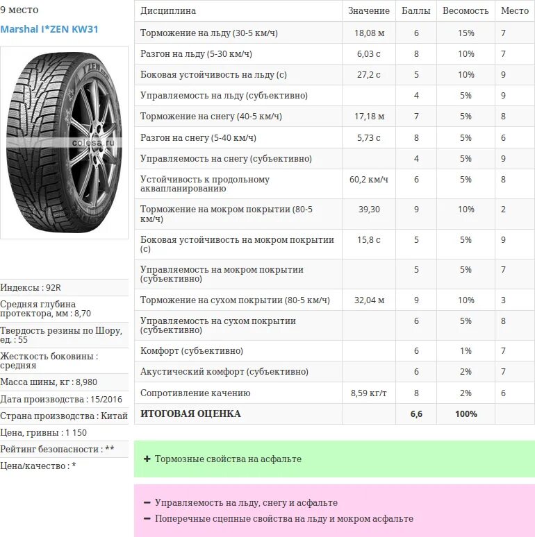 185 65 15 характеристики. Размер шин 185/65 r15. Габариты колеса r15 185/65. Резина 185/65 r15 расшифровка. Колесо 185/65 r15 Размеры.