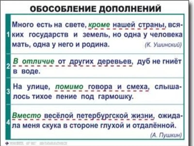 Предложения с обособленными дополнениями из художественных произведений