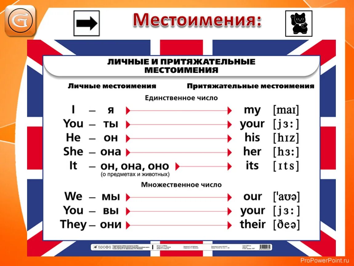 7 местоимения в английском языке. Личные местоимения и притяжательные местоимения в английском языке. Личное местоимение и притяжательное местоимение английский язык. Притяжательные местоимения в английском таблица. Таблица личных и притяжательных местоимений в английском языке.