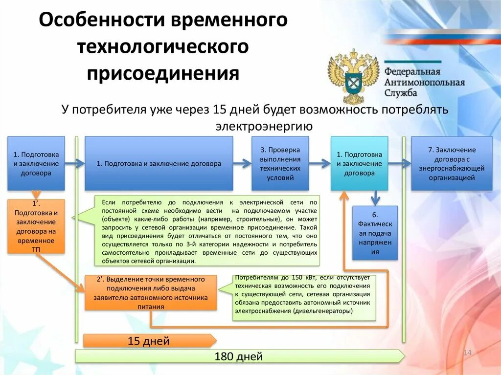 Россети подать заявку на увеличение мощности
