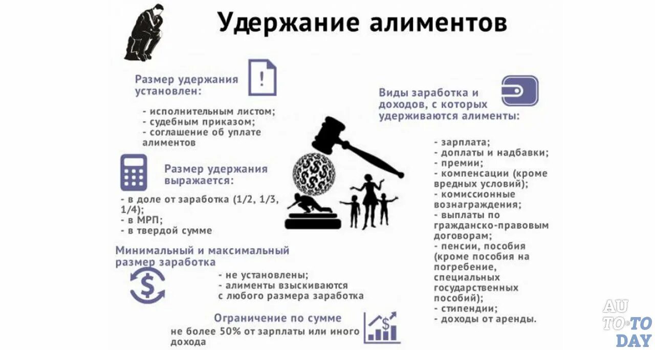 Выплаты с которых удерживаются алименты. Перечень видов дохода с которых удерживаются алименты. С каких доходов платятся алименты. Удержание алиментов.