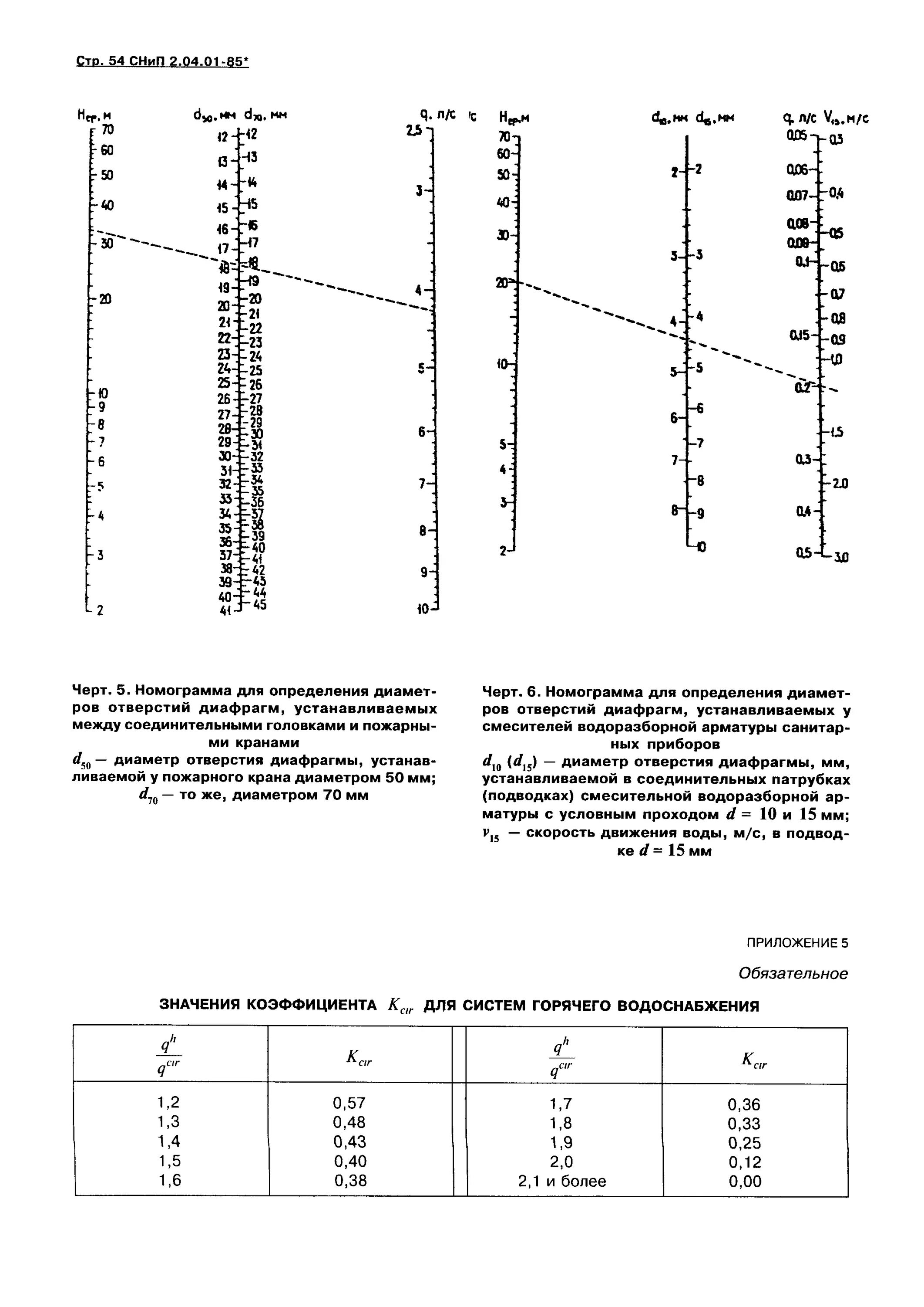 Снип 2.04 05 статус