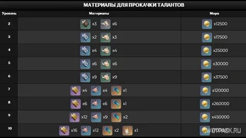 Гайд на арлекино таланты
