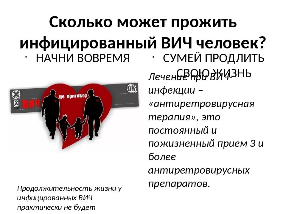 Продолжительность жизни с ВИЧ. Продолжительность жизни свич. Продолжительность жизни СПИД инфицированных. Продолжительность жизни ВИЧ инфицированных людей. Сколько живет человек со спидом без лечения