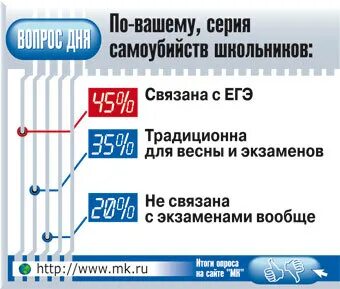 За егэ дают деньги