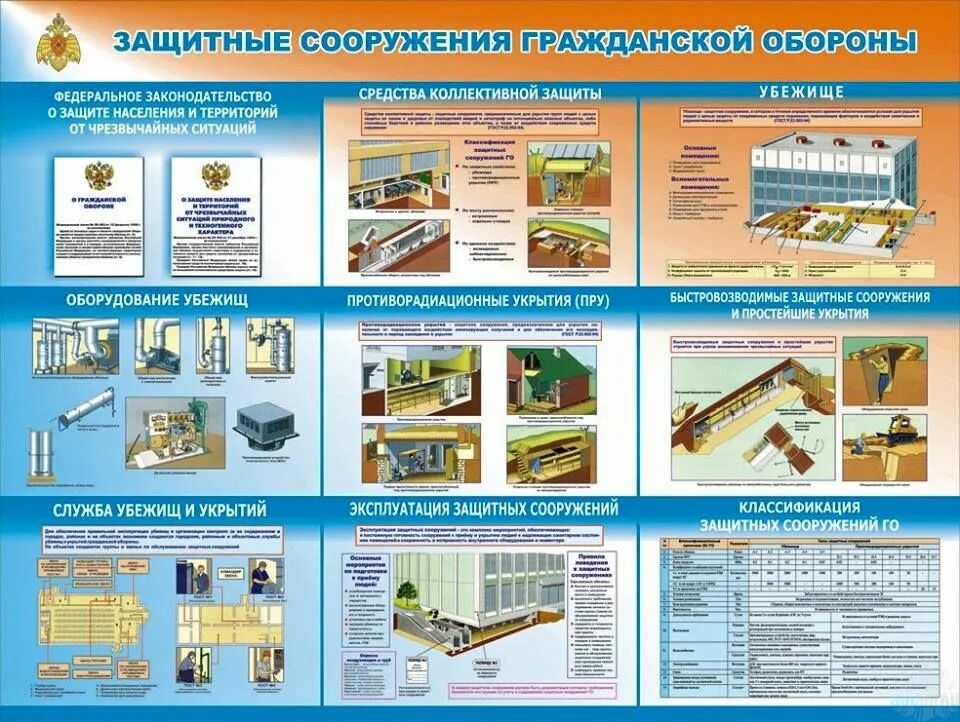 Какие инженерные сооружения используют для защиты