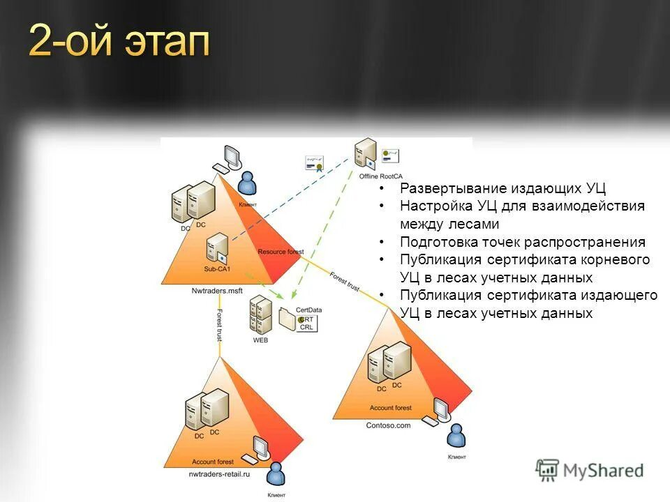 Точка распространения данных. Законы теории коммуникации. Способы распределения данных. Платформы глобального отслеживания. Распространение данных.