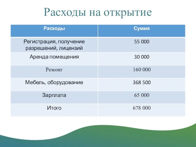 Расходом от 3 до 4