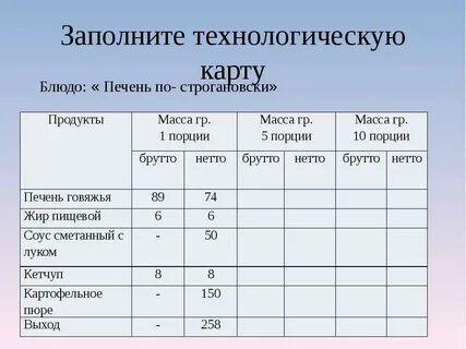 Поджарка из говядины технологическая карта