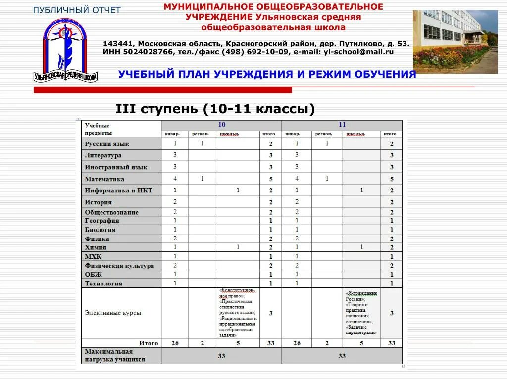 Публичный отчет школы. Публичный отчет. Отчетность образовательной организации. Образование отчет.