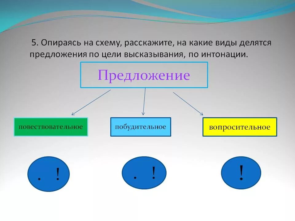 Русский язык интонация в предложении