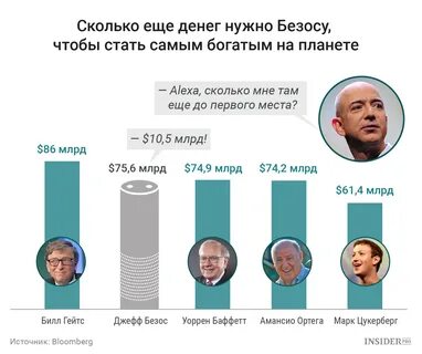Самый богатый человек на сегодняшний день