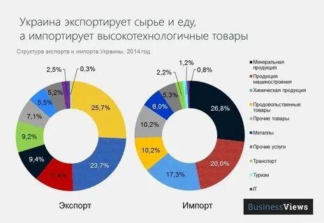 Поставляет сырье