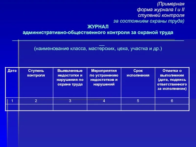 Form magazine. Форма журнала 1 ступени контроля по охране труда. Журнал rjnhjkz PF cjcnjzybtv j[HFYS nhelf. Журнал контроля охраны. Ступени трехступенчатого контроля.