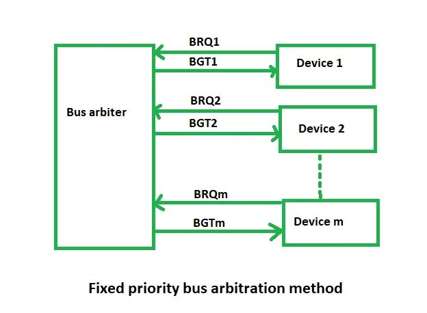 Cpu bus. Bus in computer. система el-bus. buses in cpu. расшифровка bus информатика.
