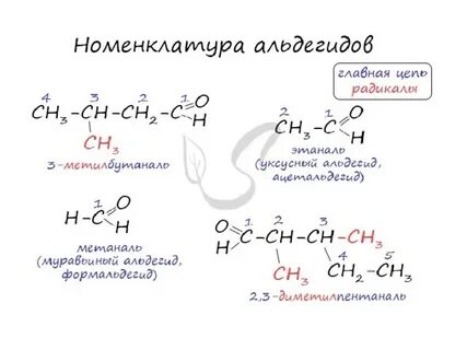 Метаналь изомеры