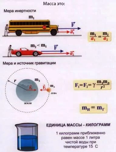 Какая из взаимодействующих тележек более инертна