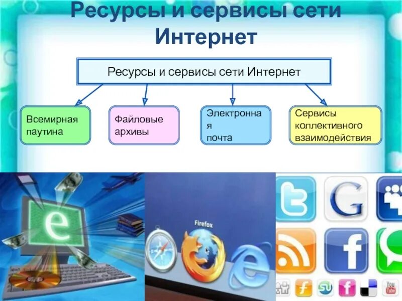 Сервис сети интернет в соответствии с