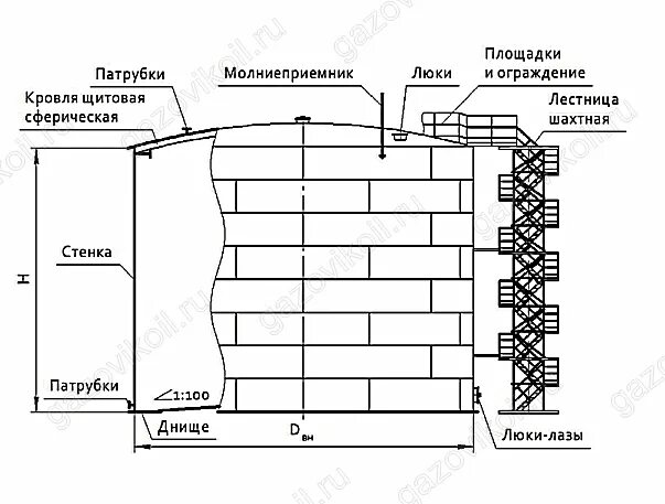 Типы рвс. Резервуары типа рвс 5000м3 чертежи. схема монтажа резервуара рвс 5000. схема монтажа резервуара рвс. резервуар вертикальный рвс-20000 м3.