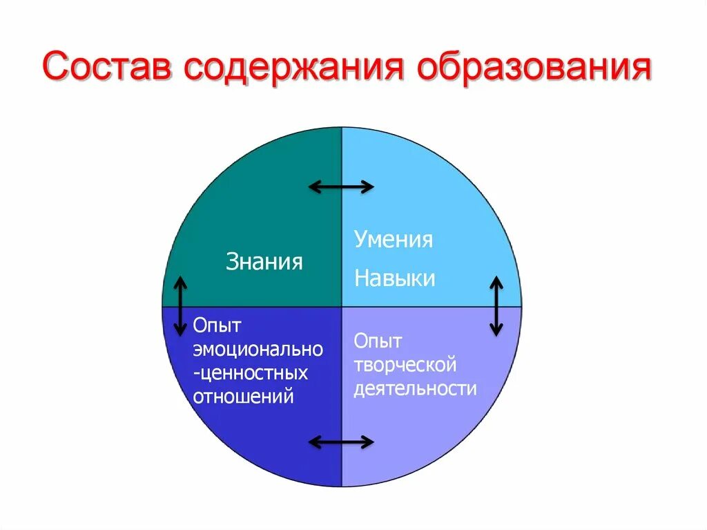 Теории содержания образования.