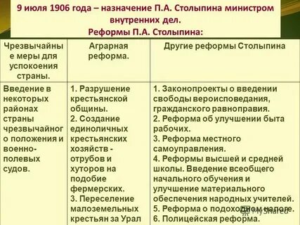 Прочитайте речь столыпина и заполните таблицу